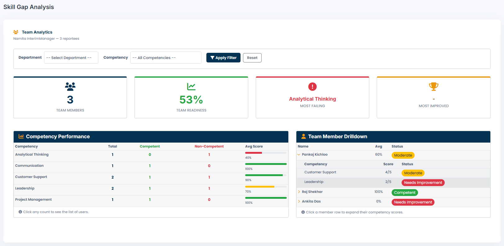 Team Analytics for Managers