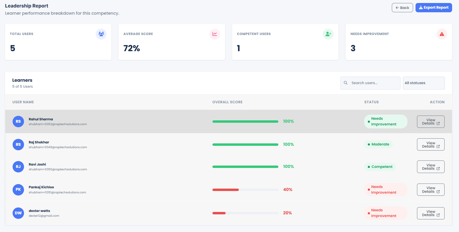 Leadership Reports