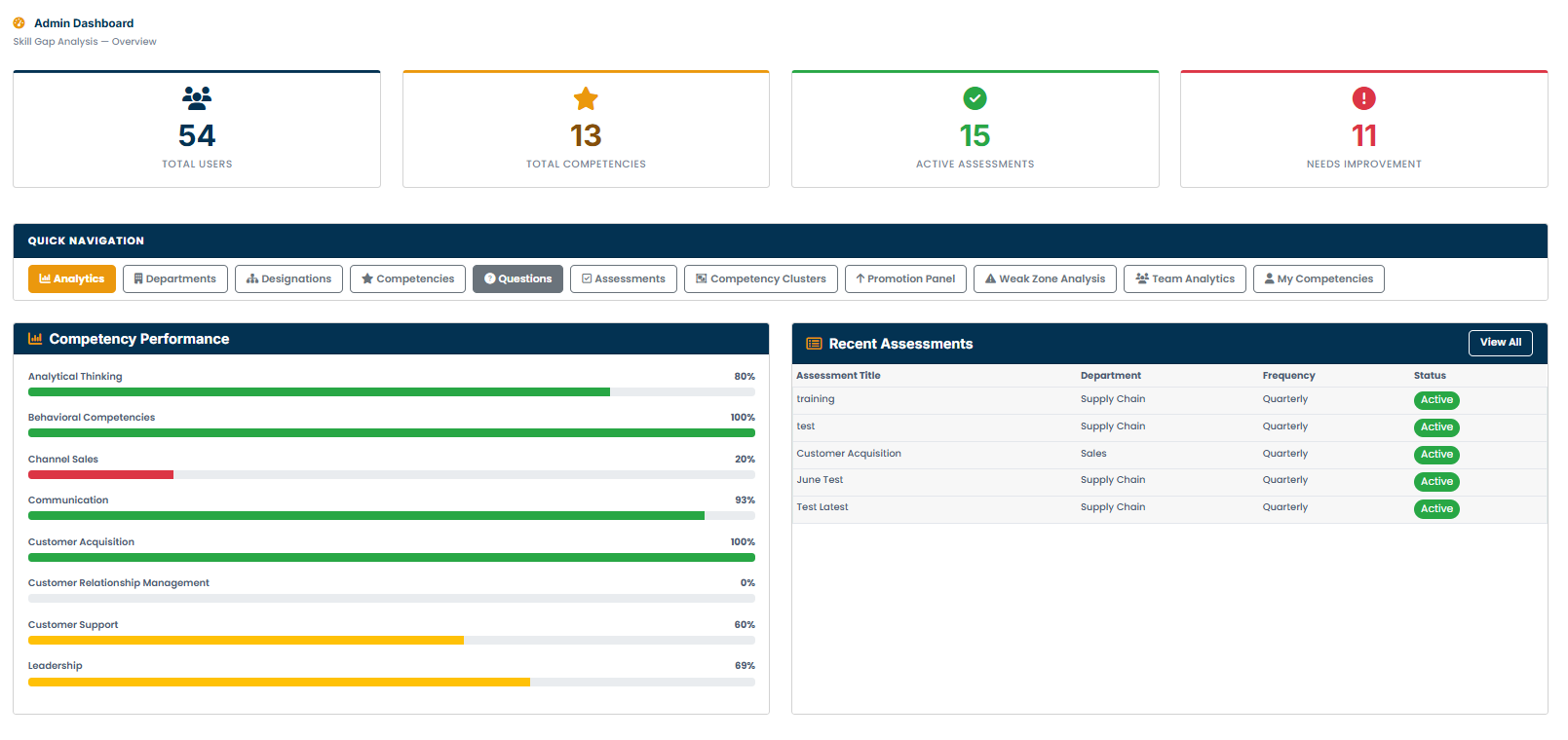 RAP admin dashboard overview